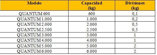 PESAPALET QUANTUM datos01